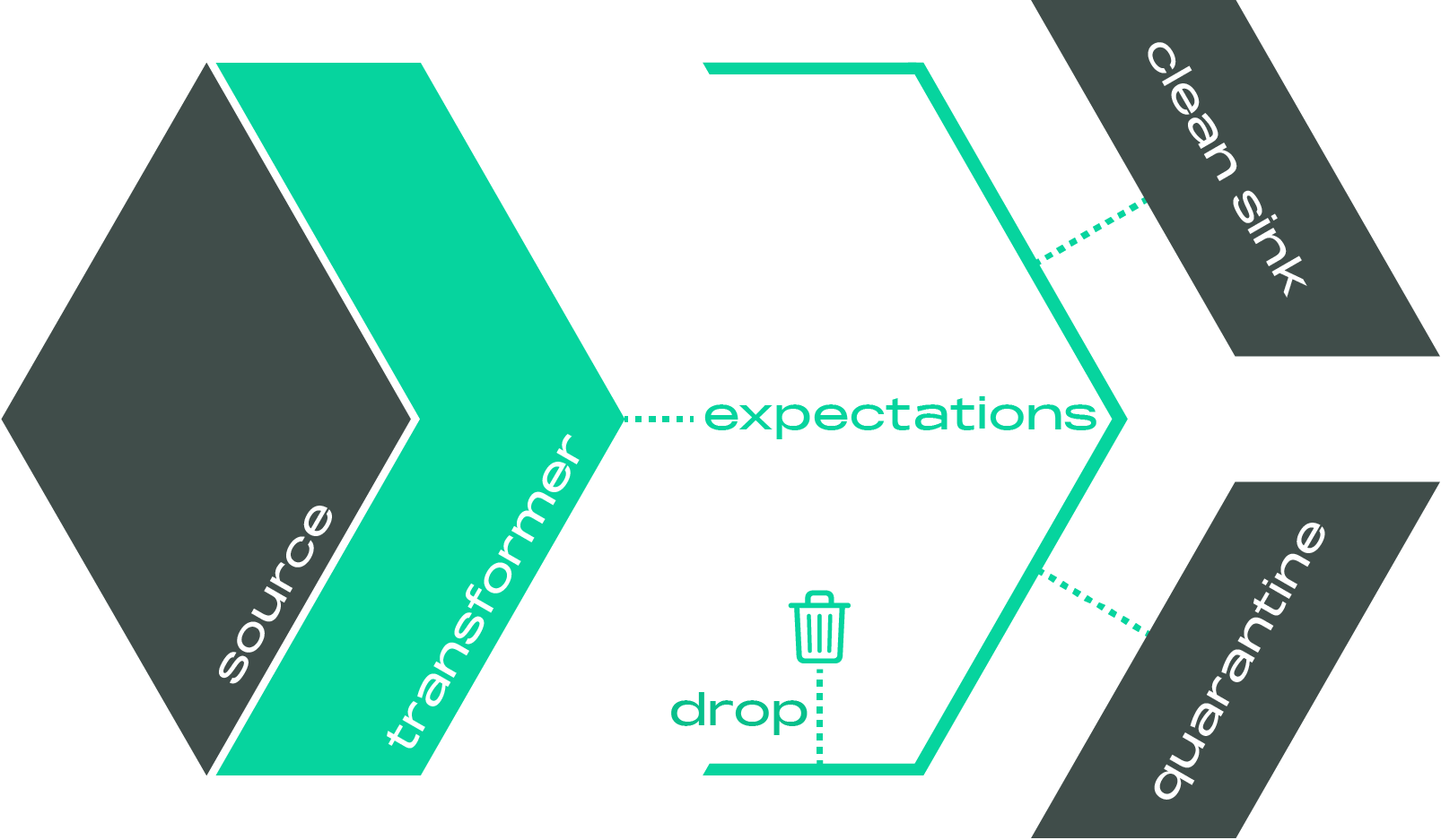 node transformer