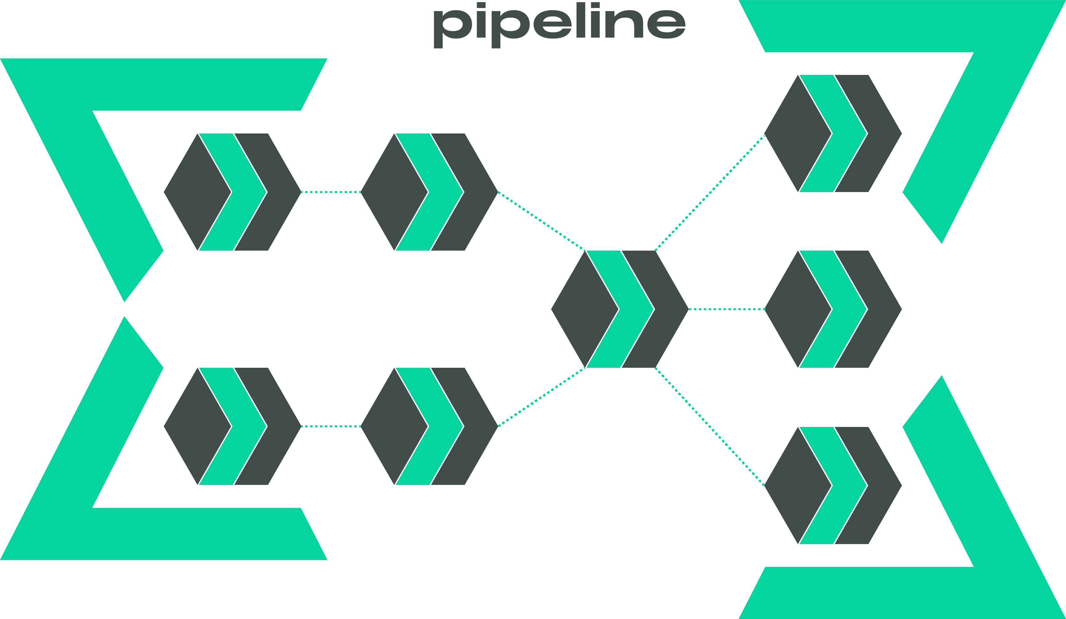 data pipeline