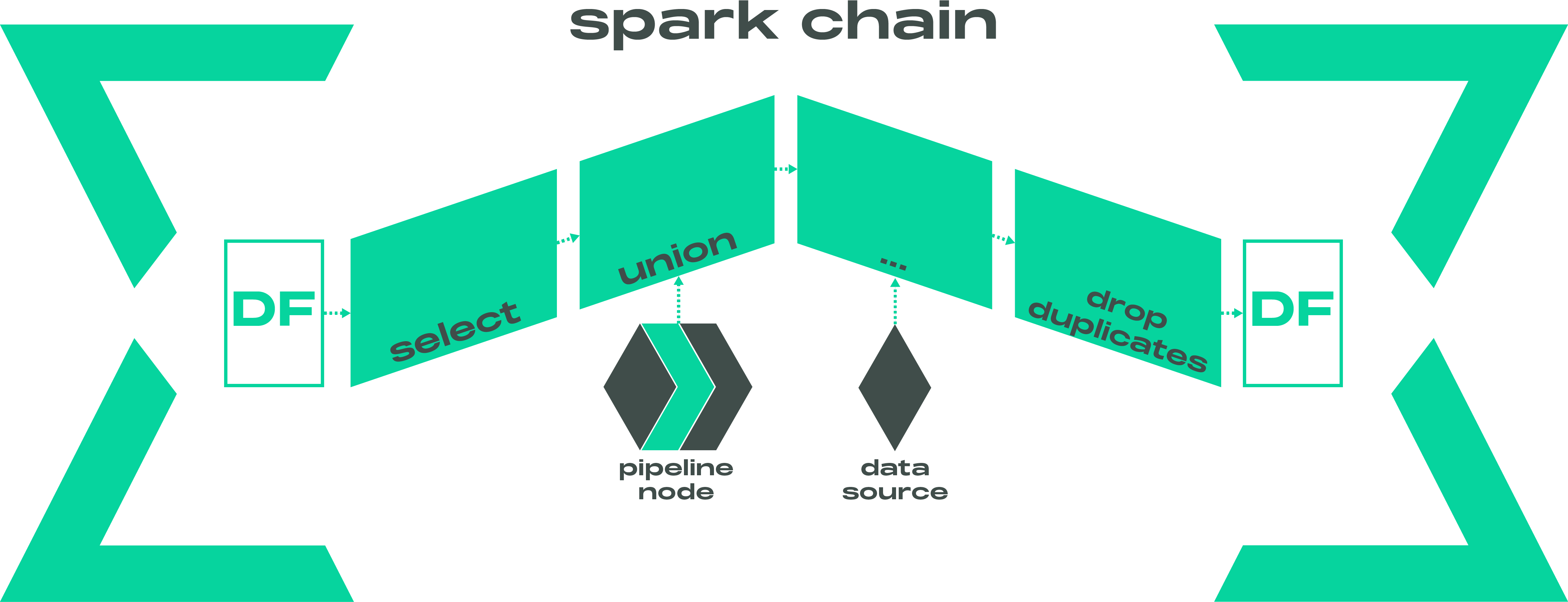 node transformer